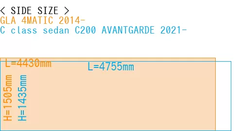 #GLA 4MATIC 2014- + C class sedan C200 AVANTGARDE 2021-